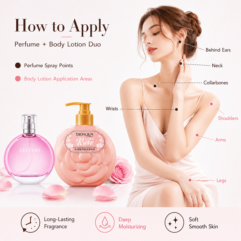 Set Parfum Wanita GECOMO 50ml  - Perfume Fragrance Lotion ulasan dan harga
